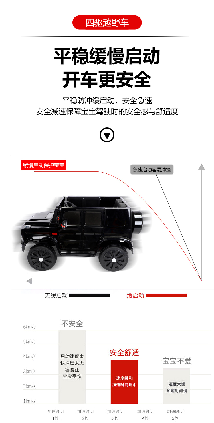 图片[7]-儿童大号奔驰电动玩具车可遥控摇摆早教小汽车（正3C）-全旗玩具